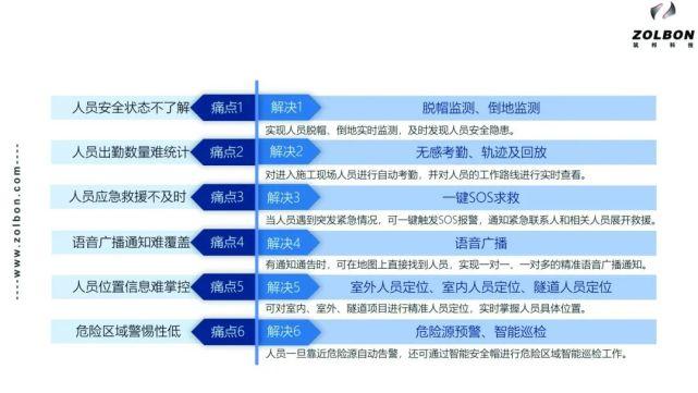 监控痛点怎么写(监控难点)-第1张图片-安保之家 监控痛点怎么写(监控难点)-第1张图片-安保之家