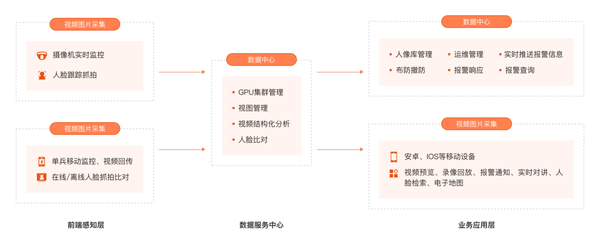 监控痛点怎么写(监控难点)-第2张图片-安保之家 监控痛点怎么写(监控难点)-第2张图片-安保之家