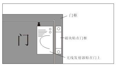 门磁开关怎么报警(门磁报警器如何关闭)-第3张图片-安保之家 门磁开关怎么报警(门磁报警器如何关闭)-第3张图片-安保之家
