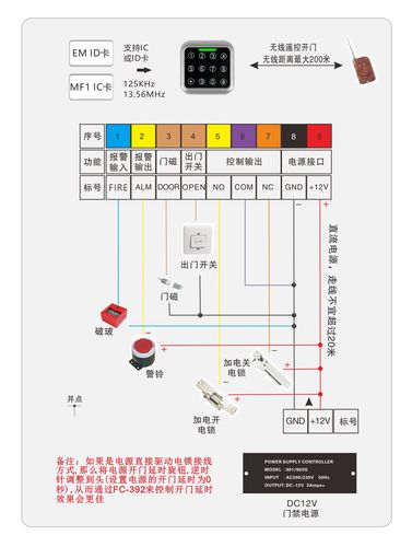 门禁磁铁线怎么安装(门禁磁铁线怎么安装的)-第2张图片-安保之家 门禁磁铁线怎么安装(门禁磁铁线怎么安装的)-第2张图片-安保之家
