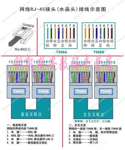 室外网线怎么埋(室外独立的网线怎么接)-第2张图片-安保之家 室外网线怎么埋(室外独立的网线怎么接)-第2张图片-安保之家