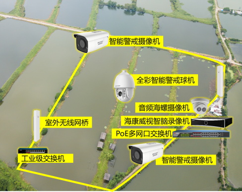 鱼塘中间怎么安装监控(新装三个监控摄像头,大概要多少预算啊,包括人工)-第2张图片-安保之家 鱼塘中间怎么安装监控(新装三个监控摄像头,大概要多少预算啊,包括人工)-第2张图片-安保之家