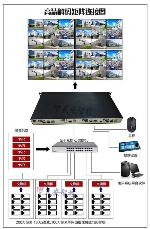 矩阵转换器和大屏怎么建立联系,怎么调矩阵大屏模式-第2张图片-安保之家 矩阵转换器和大屏怎么建立联系,怎么调矩阵大屏模式-第2张图片-安保之家