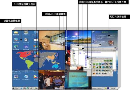 矩阵转换器和大屏怎么建立联系,怎么调矩阵大屏模式-第3张图片-安保之家 矩阵转换器和大屏怎么建立联系,怎么调矩阵大屏模式-第3张图片-安保之家