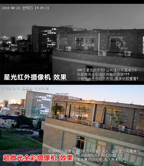数码相机如何增强微光夜视效果,微光全彩怎么做到的-第1张图片-安保之家 数码相机如何增强微光夜视效果,微光全彩怎么做到的-第1张图片-安保之家