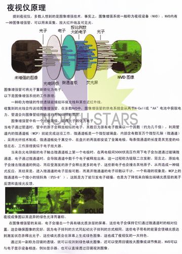 数码相机如何增强微光夜视效果,微光全彩怎么做到的-第2张图片-安保之家 数码相机如何增强微光夜视效果,微光全彩怎么做到的-第2张图片-安保之家