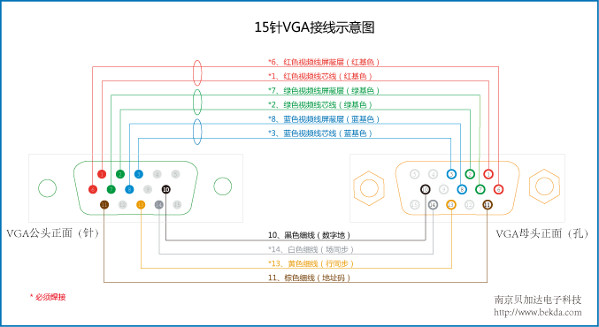 RGB和VGA之间有什么关系吗，rgbhv和vga如何对接-第2张图片-安保之家