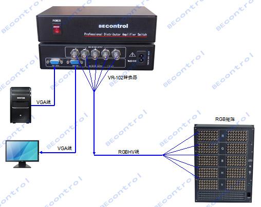 RGB和VGA之间有什么关系吗，rgbhv和vga如何对接-第3张图片-安保之家