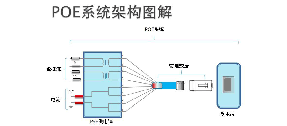 如何分辨poe口,poe供电如何测试-第1张图片-安保之家 如何分辨poe口,poe供电如何测试-第1张图片-安保之家