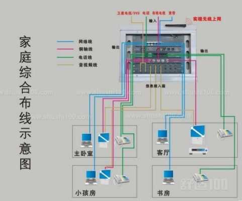 接到布线工程怎么安排(接到布线工程怎么安排施工)-第1张图片-安保之家 接到布线工程怎么安排(接到布线工程怎么安排施工)-第1张图片-安保之家