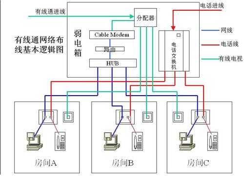 接到布线工程怎么安排(接到布线工程怎么安排施工)-第2张图片-安保之家 接到布线工程怎么安排(接到布线工程怎么安排施工)-第2张图片-安保之家