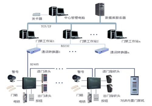 门禁系统怎么生产的(门禁系统怎么生产的啊)-第1张图片-安保之家 门禁系统怎么生产的(门禁系统怎么生产的啊)-第1张图片-安保之家