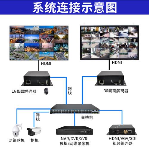 大华模拟矩阵怎么设置(监控画面可以预览但上不了墙什么原因)-第3张图片-安保之家 大华模拟矩阵怎么设置(监控画面可以预览但上不了墙什么原因)-第3张图片-安保之家