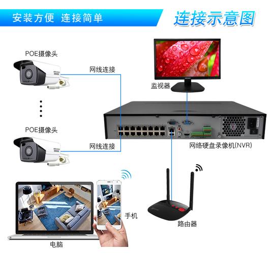 海康威监控怎么联网(海康威视监控怎样联网)-第2张图片-安保之家 海康威监控怎么联网(海康威视监控怎样联网)-第2张图片-安保之家