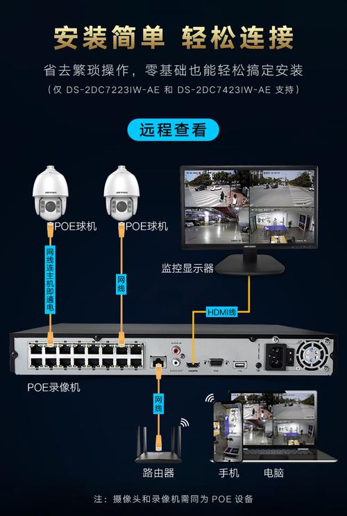 海康威监控怎么联网(海康威视监控怎样联网)-第3张图片-安保之家 海康威监控怎么联网(海康威视监控怎样联网)-第3张图片-安保之家