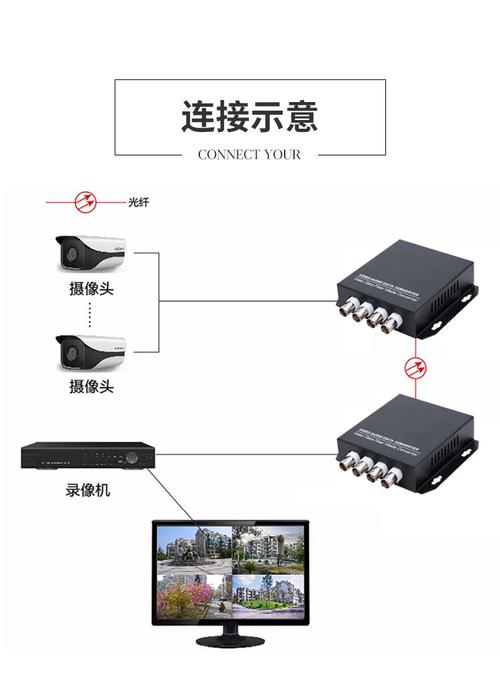 光端机怎么分终端局端(光端机和终端盒有什么区别)-第2张图片-安保之家 光端机怎么分终端局端(光端机和终端盒有什么区别)-第2张图片-安保之家