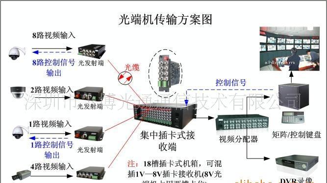 光端机怎么分终端局端(光端机和终端盒有什么区别)-第3张图片-安保之家 光端机怎么分终端局端(光端机和终端盒有什么区别)-第3张图片-安保之家