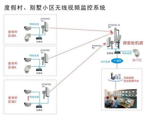 无线监控怎么防止干扰(无线监控怎么防止干扰设备)-第1张图片-安保之家 无线监控怎么防止干扰(无线监控怎么防止干扰设备)-第1张图片-安保之家