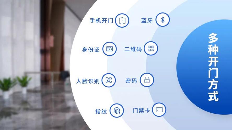 云门禁怎么添加房屋(安居家园如何开通云开门)-第2张图片-安保之家 云门禁怎么添加房屋(安居家园如何开通云开门)-第2张图片-安保之家