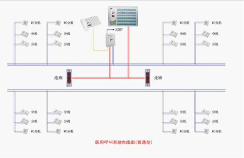 紧急呼叫按钮怎么接线(紧急按钮怎样接线)-第3张图片-安保之家 紧急呼叫按钮怎么接线(紧急按钮怎样接线)-第3张图片-安保之家