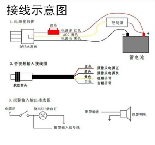 监控主机线怎么接线（监控主机线怎么接线图解）-第1张图片-安保之家