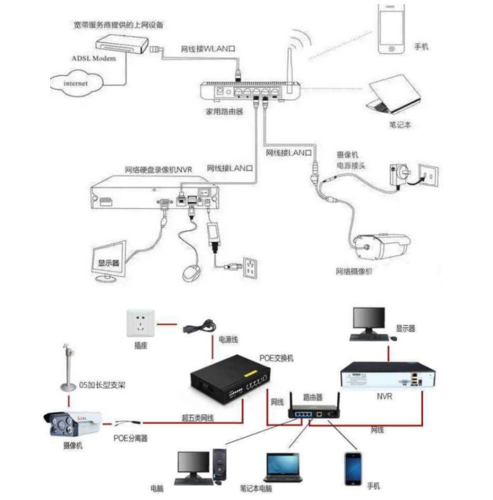 监控三个地方显示怎么布线,饭店装监控怎么布线的-第3张图片-安保之家 监控三个地方显示怎么布线,饭店装监控怎么布线的-第3张图片-安保之家