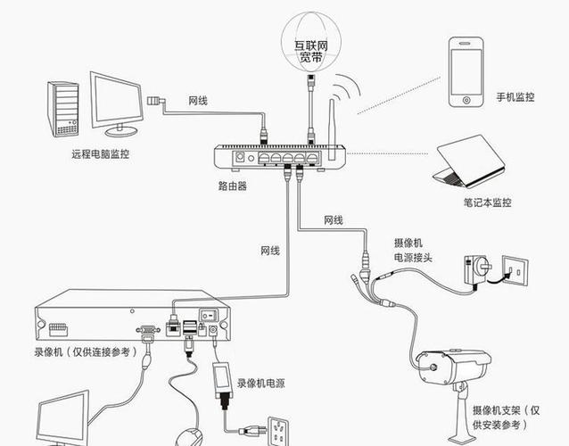 监控网线头怎么接线(监控网线头怎么接线图)-第3张图片-安保之家 监控网线头怎么接线(监控网线头怎么接线图)-第3张图片-安保之家