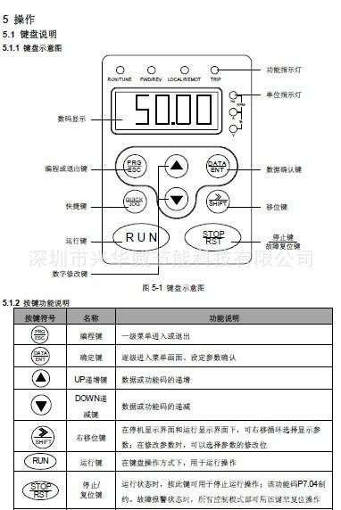 pf的ds怎么用(invt变频器怎么调速度)-第1张图片-安保之家 pf的ds怎么用(invt变频器怎么调速度)-第1张图片-安保之家