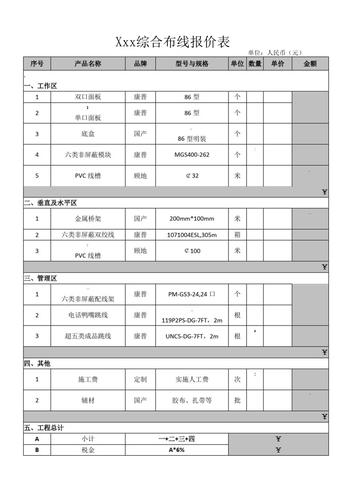 室内布线的工价怎么收费,弱电综合布线施工费用报价-第1张图片-安保之家 室内布线的工价怎么收费,弱电综合布线施工费用报价-第1张图片-安保之家