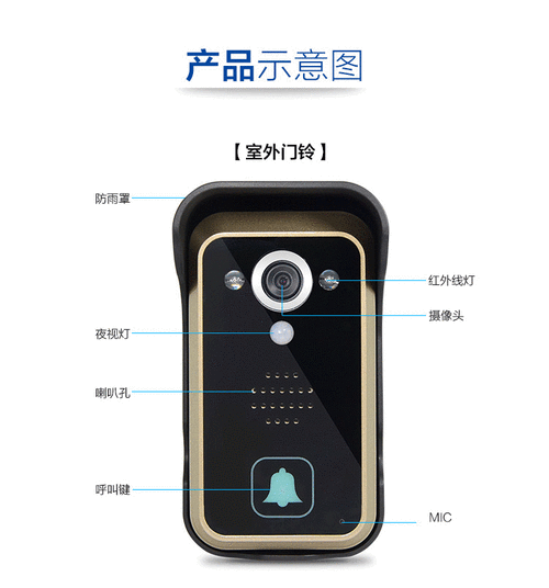 不可视门铃怎么使用(360可视门铃不拆机充电步骤)-第1张图片-安保之家 不可视门铃怎么使用(360可视门铃不拆机充电步骤)-第1张图片-安保之家