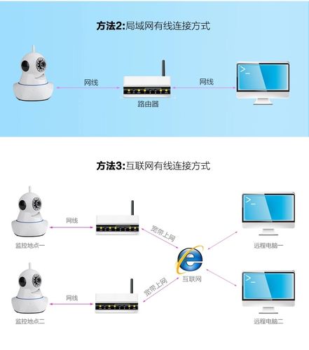 灯头式摄像头换网怎么连接wifi,怎么把监控连上wifi-第1张图片-安保之家 灯头式摄像头换网怎么连接wifi,怎么把监控连上wifi-第1张图片-安保之家