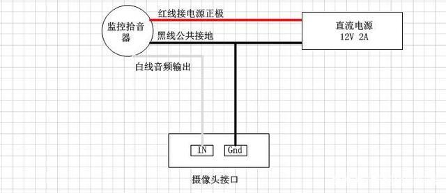 海康监控怎么接音箱(海康摄像头拾音器接法)-第1张图片-安保之家 海康监控怎么接音箱(海康摄像头拾音器接法)-第1张图片-安保之家