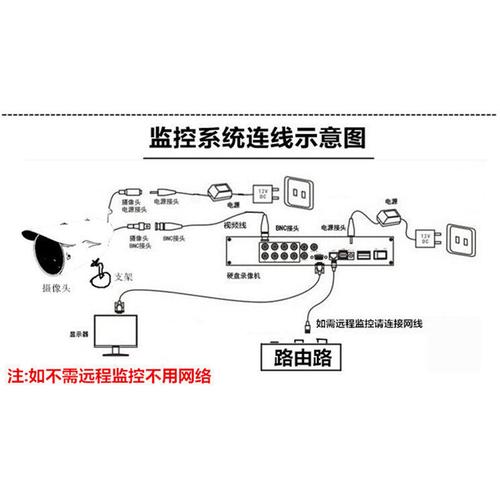同轴摄像头联网方法,同轴监控怎么看录像回放-第2张图片-安保之家 同轴摄像头联网方法,同轴监控怎么看录像回放-第2张图片-安保之家