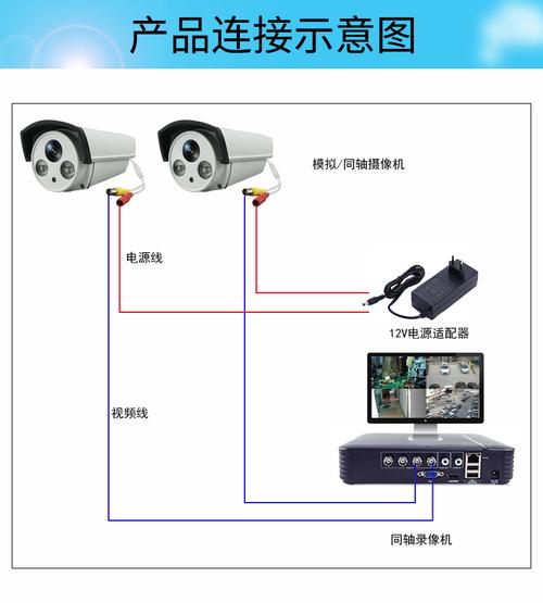 同轴摄像头联网方法,同轴监控怎么看录像回放-第3张图片-安保之家 同轴摄像头联网方法,同轴监控怎么看录像回放-第3张图片-安保之家