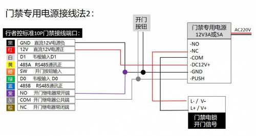 宾馆门禁线怎么放(宾馆里门卡控制电源是如何布线的)-第2张图片-安保之家 宾馆门禁线怎么放(宾馆里门卡控制电源是如何布线的)-第2张图片-安保之家