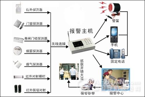 监控的撤防怎么关闭(监控布撤防是开还是关)-第1张图片-安保之家 监控的撤防怎么关闭(监控布撤防是开还是关)-第1张图片-安保之家