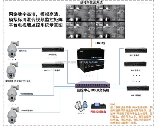 高清数字矩阵怎么用,数字矩阵怎么添加视频教程-第2张图片-安保之家 高清数字矩阵怎么用,数字矩阵怎么添加视频教程-第2张图片-安保之家