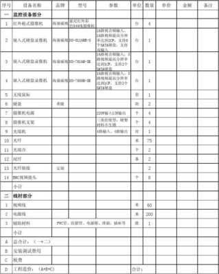 工地用监控怎么入账(安装监控施工费怎么算)-第2张图片-安保之家 工地用监控怎么入账(安装监控施工费怎么算)-第2张图片-安保之家