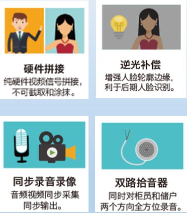 同步录音录像怎么使用(同步录音录像设备怎么用)-第1张图片-安保之家 同步录音录像怎么使用(同步录音录像设备怎么用)-第1张图片-安保之家