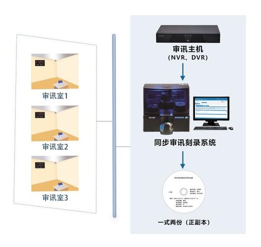 同步录音录像怎么使用(同步录音录像设备怎么用)-第2张图片-安保之家 同步录音录像怎么使用(同步录音录像设备怎么用)-第2张图片-安保之家