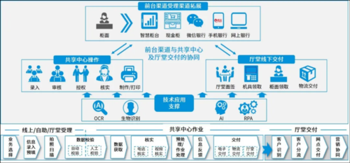 电脑监控店怎么转型(工商银行集约运营中心是做什么的)-第2张图片-安保之家 电脑监控店怎么转型(工商银行集约运营中心是做什么的)-第2张图片-安保之家