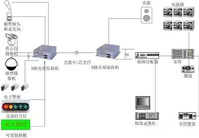 光端机跟设备怎么连接(光端机跟设备怎么连接使用)-第1张图片-安保之家 光端机跟设备怎么连接(光端机跟设备怎么连接使用)-第1张图片-安保之家