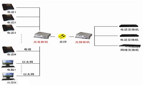 光端机跟设备怎么连接(光端机跟设备怎么连接使用)-第3张图片-安保之家 光端机跟设备怎么连接(光端机跟设备怎么连接使用)-第3张图片-安保之家