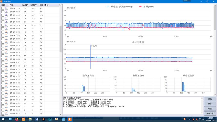 宽动态等级怎么设置(动态血压计时间怎么调整)-第3张图片-安保之家 宽动态等级怎么设置(动态血压计时间怎么调整)-第3张图片-安保之家