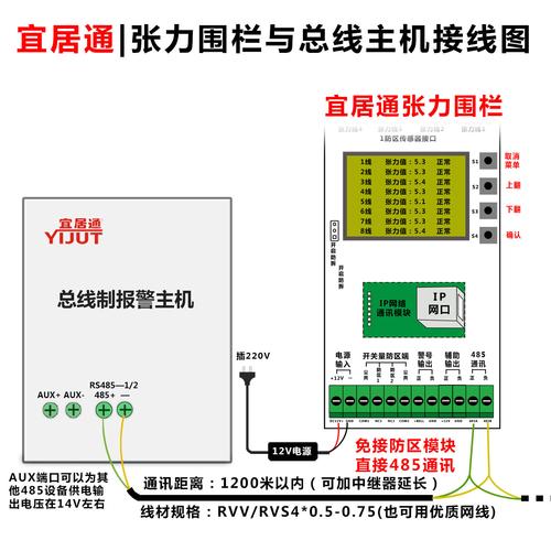 电子围栏断了怎么接，电子围栏断了怎么接线视频-第1张图片-安保之家