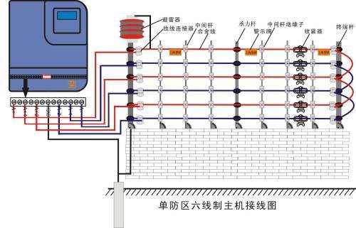 电子围栏断了怎么接，电子围栏断了怎么接线视频-第2张图片-安保之家