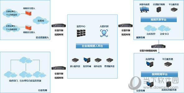 雪亮工程app如何登录,雪亮工程怎么下载监控摄像头-第2张图片-安保之家 雪亮工程app如何登录,雪亮工程怎么下载监控摄像头-第2张图片-安保之家