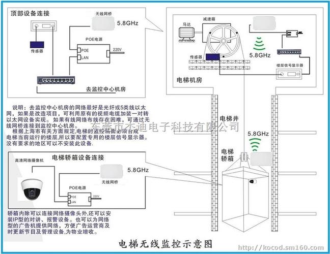电梯无线数码网桥怎么设置,电梯里面怎么装网桥的-第2张图片-安保之家 电梯无线数码网桥怎么设置,电梯里面怎么装网桥的-第2张图片-安保之家