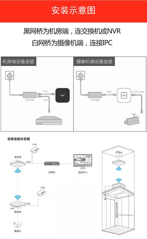 电梯无线数码网桥怎么设置,电梯里面怎么装网桥的-第3张图片-安保之家 电梯无线数码网桥怎么设置,电梯里面怎么装网桥的-第3张图片-安保之家