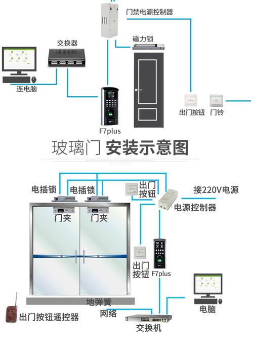 怎么安装宾馆刷卡门(怎么安装宾馆刷卡门禁系统)-第1张图片-安保之家 怎么安装宾馆刷卡门(怎么安装宾馆刷卡门禁系统)-第1张图片-安保之家